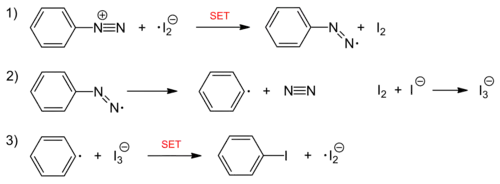 Radikalkettenmechanismus mit KI