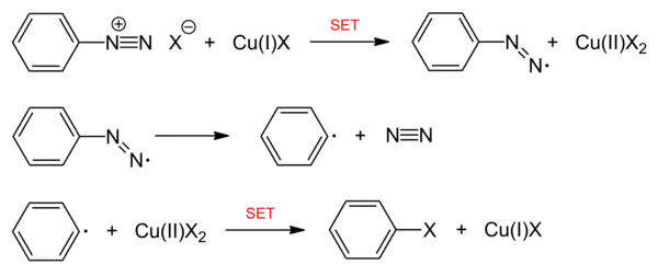 Allgemeiner Reaktionsmechanismus einer Sandmeyer-Reaktion