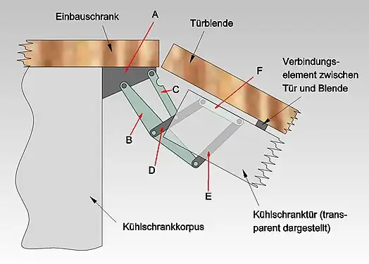 Mehrgelenkscharnier für einen Einbaukühlschrank