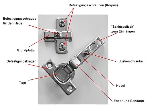 Topfscharnier (Bestandteile)