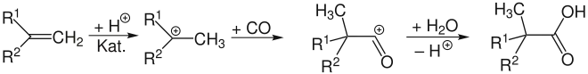 Schema der Koch-Reaktion