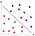 Zwei voneinander linear separierbare Relationen in 
  
    
      
        
          
            R
          
          
            2
          
        
      
    
    {\displaystyle \mathbb {R} ^{2}}
  
.