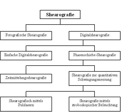 Shearografiemeßverfahren.jpg