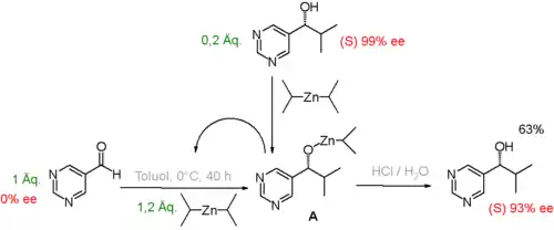 Abb. 1.: Autokatalyse nach Soai