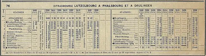 Sommerfahrplan 1932 Lutzelbourg–Drulingen via Phalsbourg