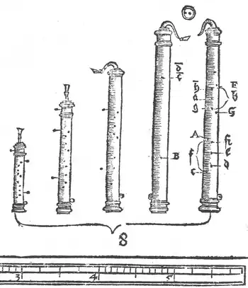 Sordun im Syntagma musicum, Band 2 (1619)