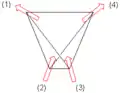 Abbildung 4: Spins mit geometrischer Frustration entlang der durch das Zentrum verlaufenden Achsen