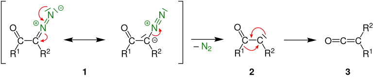 Schrittweiser Mechanismus der Wolff-Umlagerung