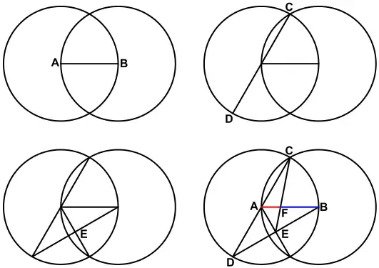 Figur 2: Drittelung der Strecke 
  
    
      
        
          
            
              A
              B
            
            ¯
          
        
      
    
    {\displaystyle {\overline {AB}}}