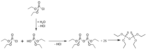 Synthese von Sulfotep