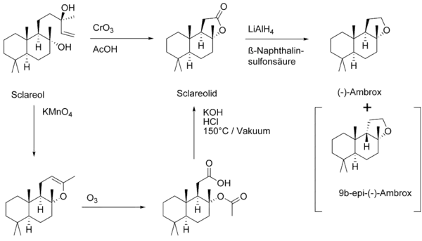 Synthese von Ambrox ausgehend von Sclareol