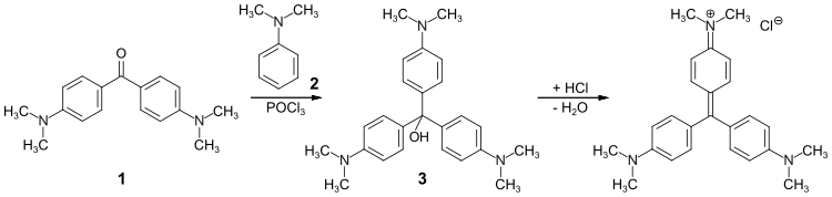 Darstellung von Kristallviolett