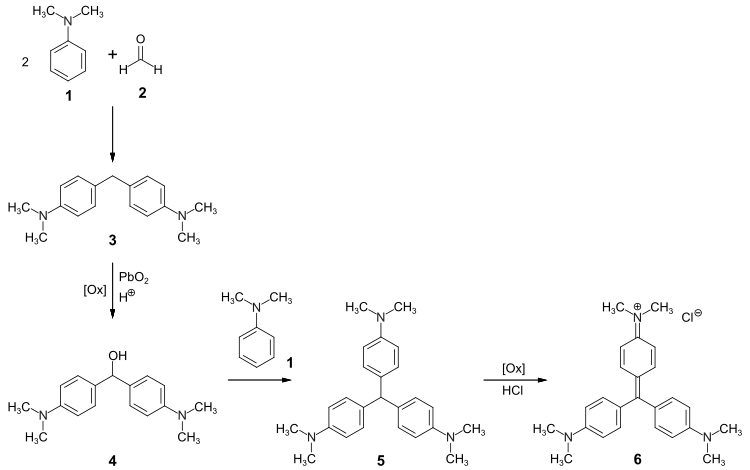 Darstellung von Kristallviolett