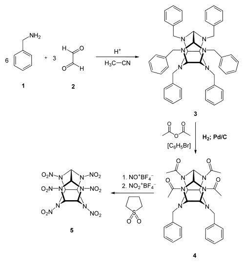 Synthese von CL20