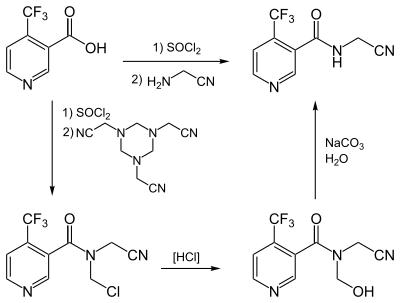 Synthese von Flonicamid