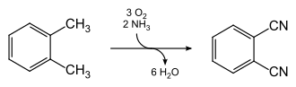 Synthese von Phthalonitril über Ammonoxidation von o-Xylol