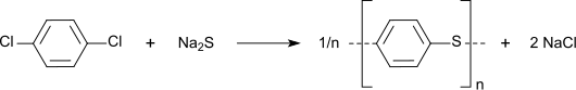 Herstellung von Polyphenylensulfid