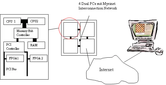 Schematische Darstellung der Hydra-Hardware