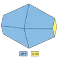 3. Habitus 3: blockig