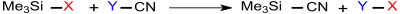 Schematische TMSCN-Synthese