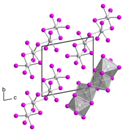 Kristallstruktur von Tantal(IV)-iodid