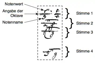 Aufbau der neuen deutschen Orgeltabulatur