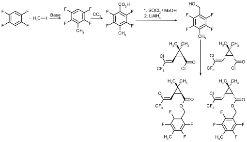 Synthese von Tefluthrin