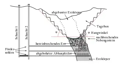 Teilsohlenbruchbau