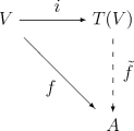 Universelle Eigenschaft der Tensoralgebra