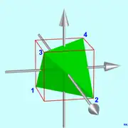 3 zweizählige Symmetrieachsen