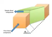 Prinzipdarstellung einer transpressiven Deformation