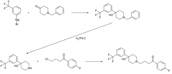 Synthese