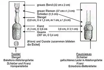 Maße der Troddeln und Faustriemen