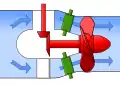 Getriebe-Rohrturbine;Die Turbinenwelle ist über ein Getriebe mit dem Generator verbunden