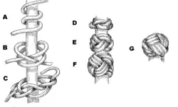 Der Ausgangsknoten ist ein Würgeknoten, (im Bild B) der erweitert wird (C und D). Eine Lage wird hinzugefügt (E). Und noch einmal eine Lage (F). Bei Bild G wurde das obere Ende mit dem zugezogen. Man kann hier auch die Herkunft des Namens erkennen, der einem türkischen Turban ähnelt.