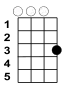 C-Akkord (C-Stimmung) bzw. D-Akkord (D-Stimmung) bzw. G-Akkord (G-Stimmung)