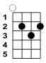 G-Akkord (C-Stimmung) bzw. A-Akkord (D-Stimmung)