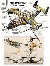 Beschreibung eines Osprey