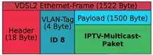 Multicast-Datenpaket im Zielnetz