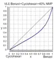 Benzol/Cyclohexan + 40 Molprozent NMP