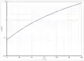 Dampfdruckfunktion von 3-Methylpentan