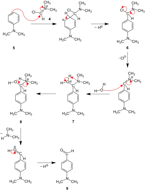 Mechanismus der Vilsmeier-Reaktion