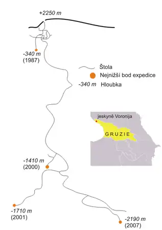 Vertikalschnitt und Lage der Höhle