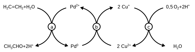 Teilschritte der Wacker-Oxidation