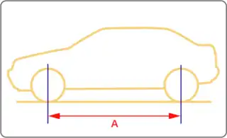 Illustration des Radstands