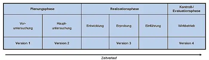 WiBe Zielsystem