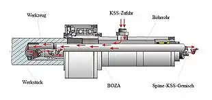 BTA-Bohren