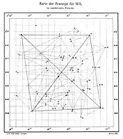 Triangulation der Praesepe, 1895.