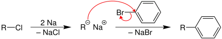 Möglicher Mechanismus der Wurtz-Fittig-Synthese