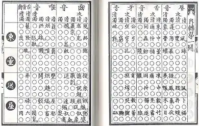 Tafel mit 23 Spalten und 16 Zeilen mit chinesischen Schriftzeichen in einigen Zellen